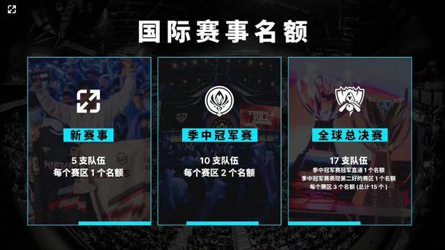 的稳定锚点